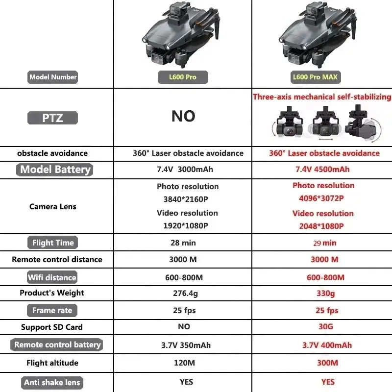 L600 PRO MAX Drone GPS profesi - Drone Gimbal Brushless ulasan dan harga